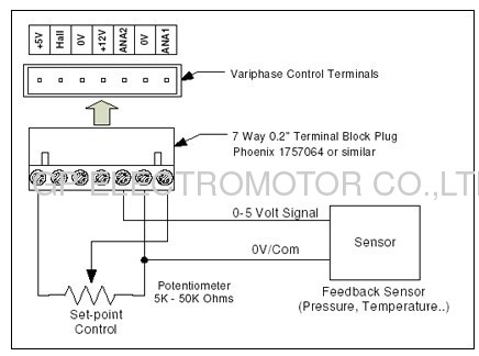 Advanced EC BLDC Fan Motor controller for GE ECM motor EBM Rosenberg BLDC motor